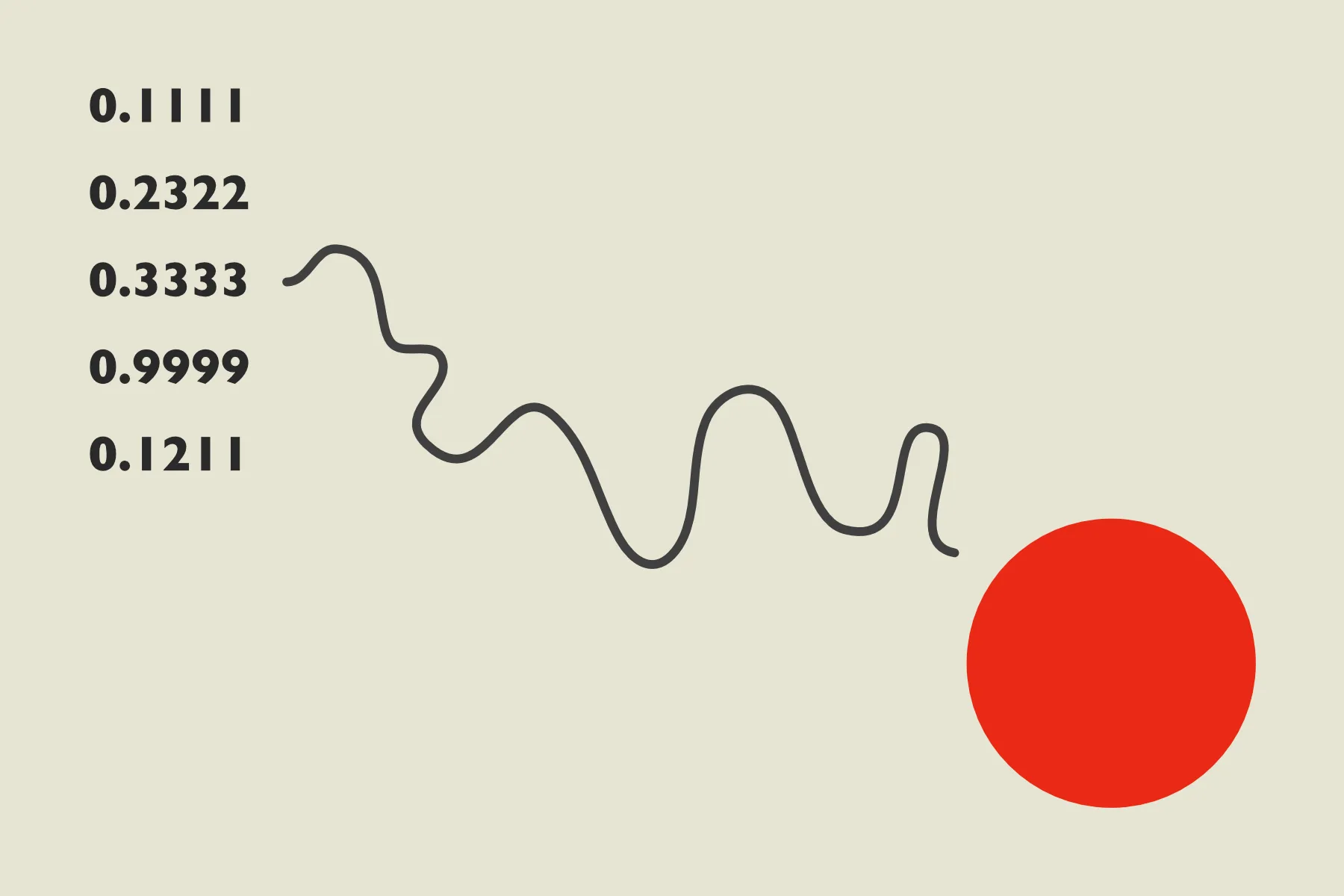 From floating numbers to a red circle From floating numbers to a red circle