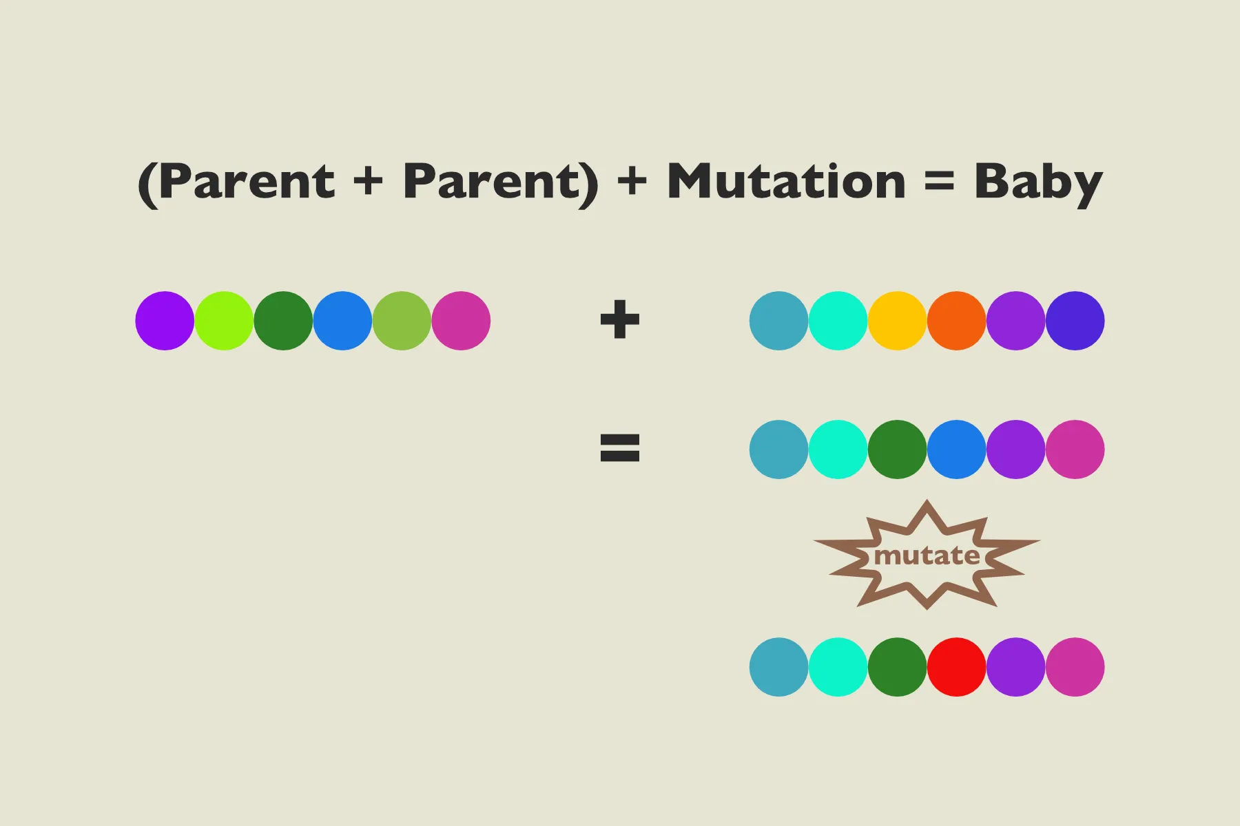 The baby making process Illustration showing how to mix genes and introduce mutations.