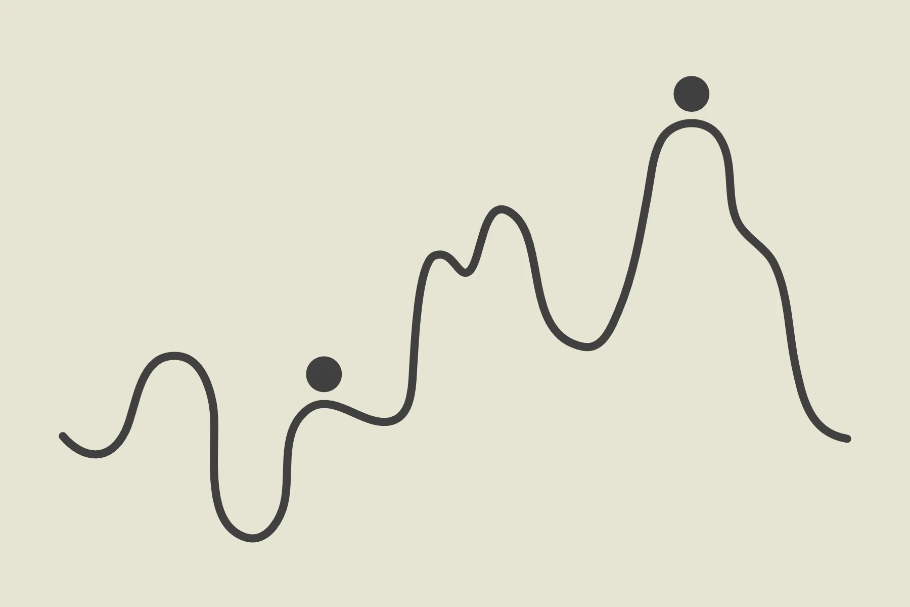 Local and global maximum Local and global maximum